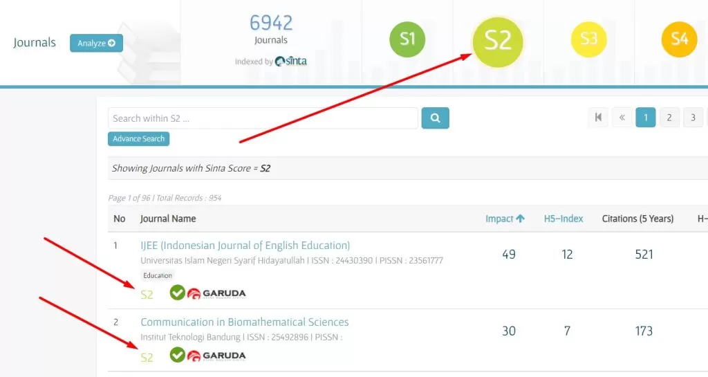 Cara Mencari Jurnal Di SINTA