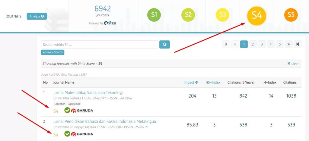 Cara Mencari Jurnal Di SINTA