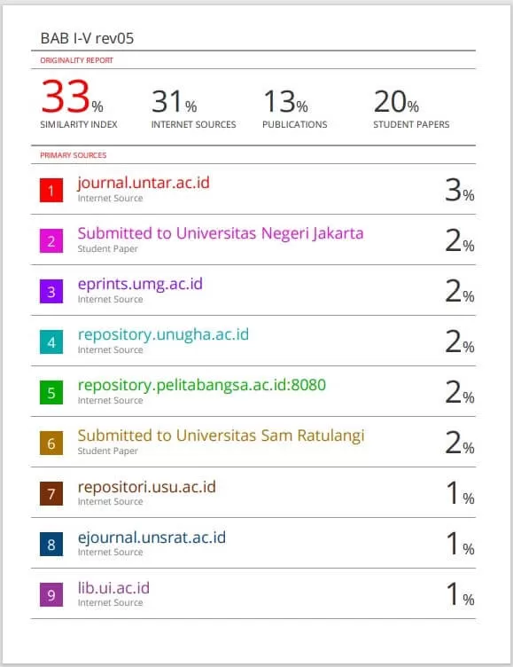 Cara Membaca Dokumen Turnitin