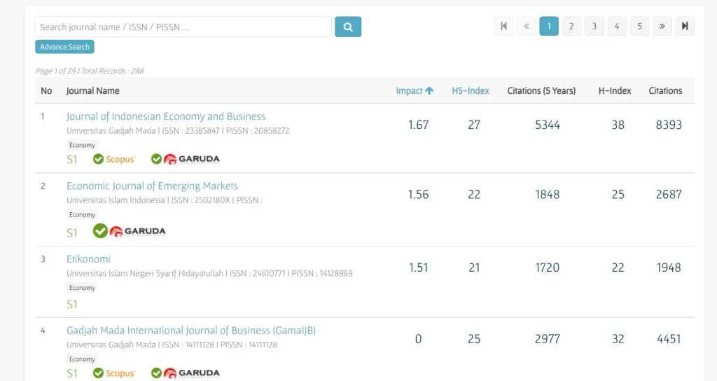 Cara Mencari Jurnal Di SINTA